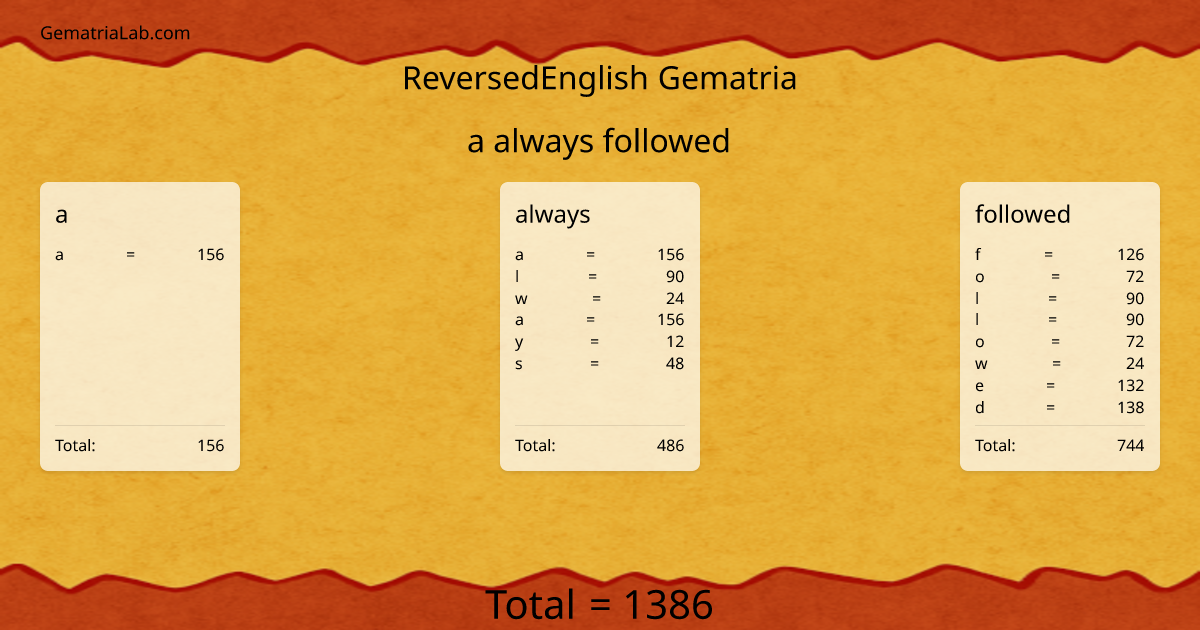 a always followed in reversedEnglish Gematria